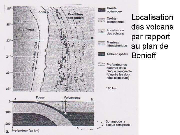 Localisation des volcans par rapport au plan de Benioff 