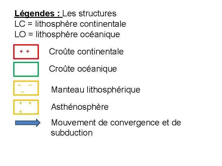 Légendes : Les structures LC = lithosphère continentale LO = lithosphère océanique + +