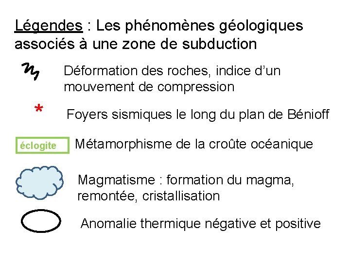 Légendes : Les phénomènes géologiques associés à une zone de subduction Déformation des roches,
