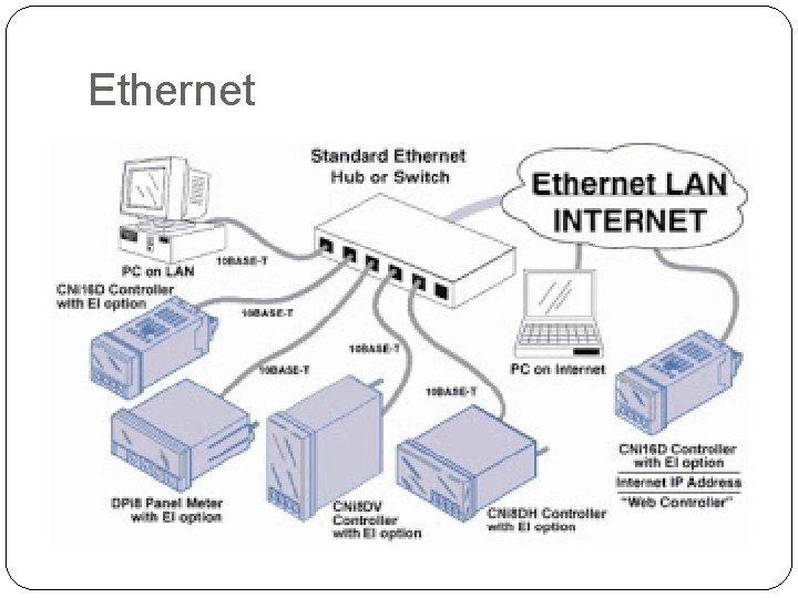 Ethernet 