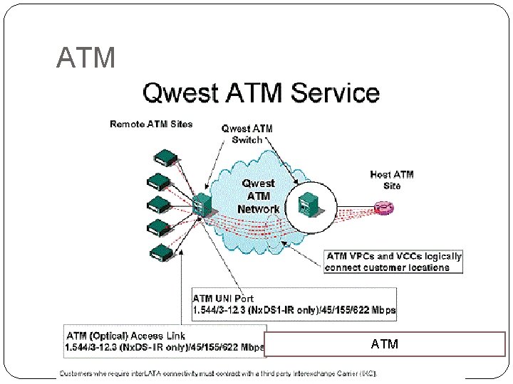 ATM 