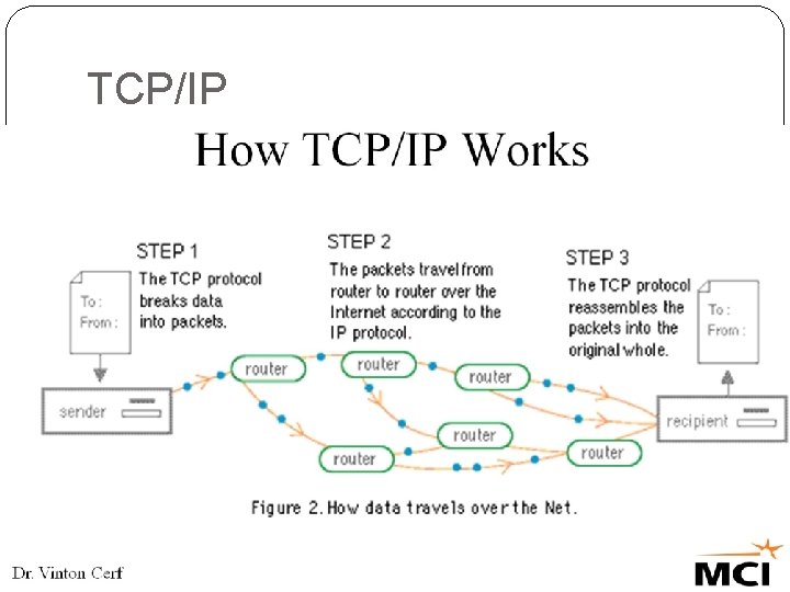 TCP/IP 