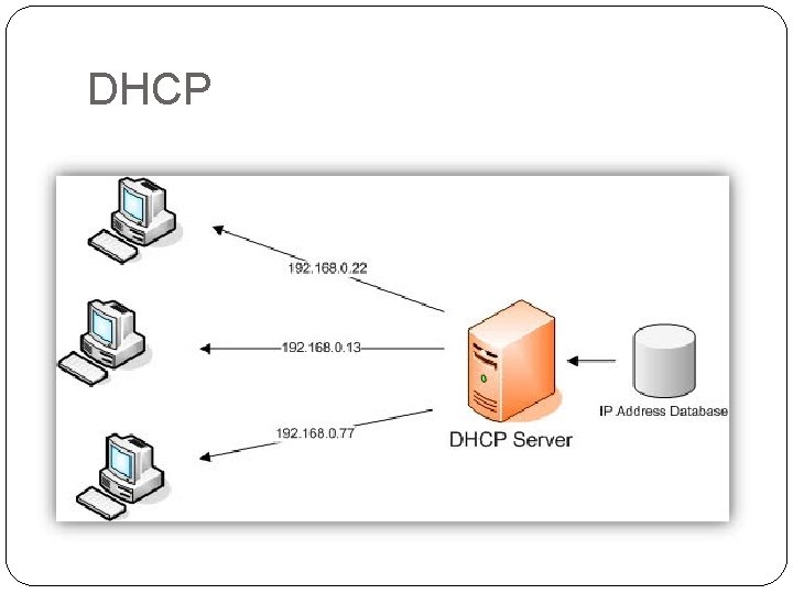 DHCP 