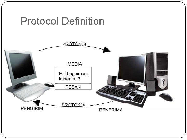 Protocol Definition 