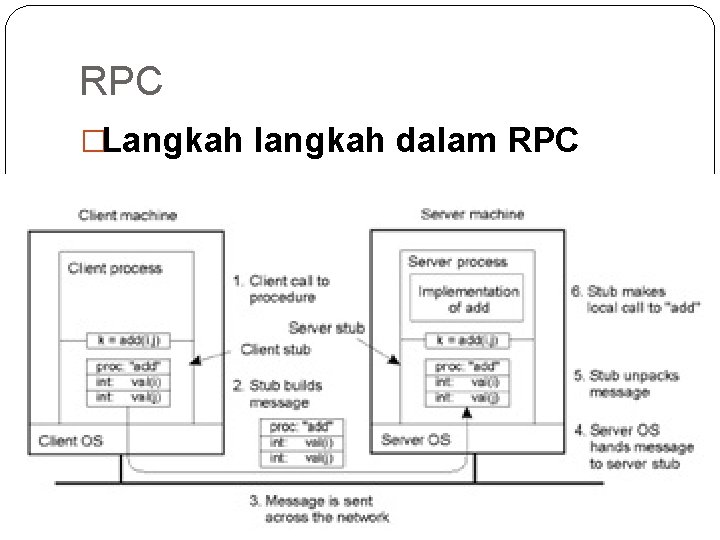 RPC �Langkah langkah dalam RPC 