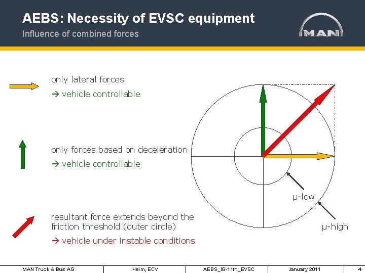 AEBS: Necessity of EVSC equipment Influence of combined forces only lateral forces vehicle controllable