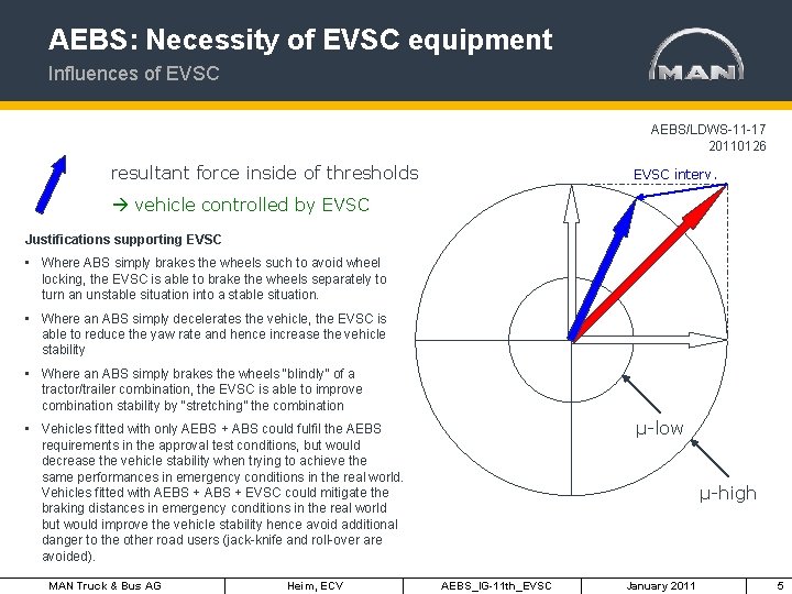 AEBS: Necessity of EVSC equipment Influences of EVSC AEBS/LDWS-11 -17 20110126 resultant force inside