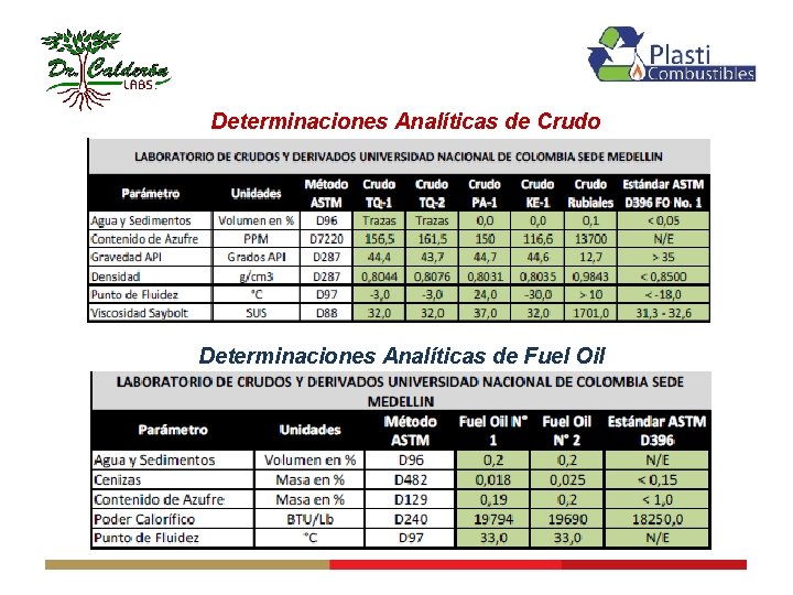 Determinaciones Analíticas de Crudo Liviano Determinaciones Analíticas de Fuel Oil 
