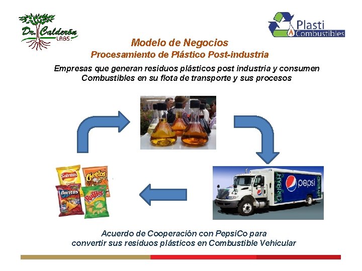 Modelo de Negocios Procesamiento de Plástico Post-industria Empresas que generan residuos plásticos post industria