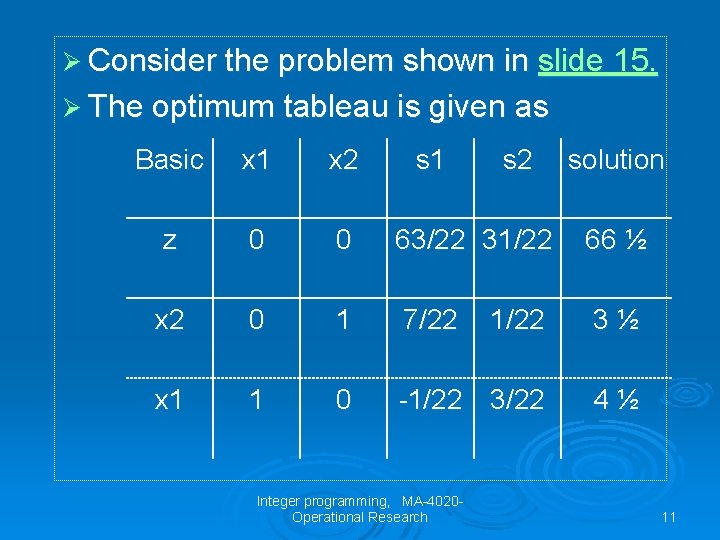 Ø Consider the problem shown in slide 15. Ø The optimum tableau is given