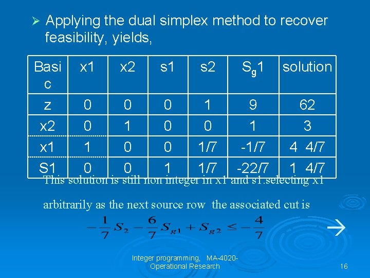 Ø Applying the dual simplex method to recover feasibility, yields, Basi c z x