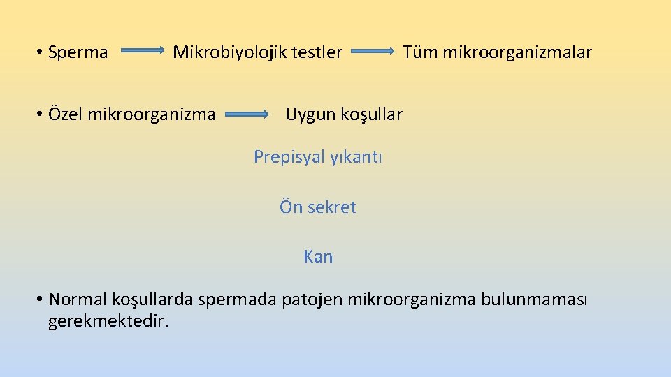 • Sperma Mikrobiyolojik testler • Özel mikroorganizma Tüm mikroorganizmalar Uygun koşullar Prepisyal yıkantı • Sperma Mikrobiyolojik testler • Özel mikroorganizma Tüm mikroorganizmalar Uygun koşullar Prepisyal yıkantı