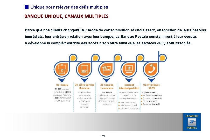 Unique pour relever des défis multiples BANQUE UNIQUE, CANAUX MULTIPLES Parce que nos clients