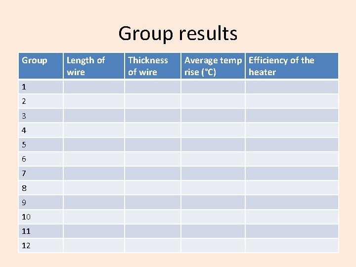 Group results Group 1 2 3 4 5 6 7 8 9 10 11