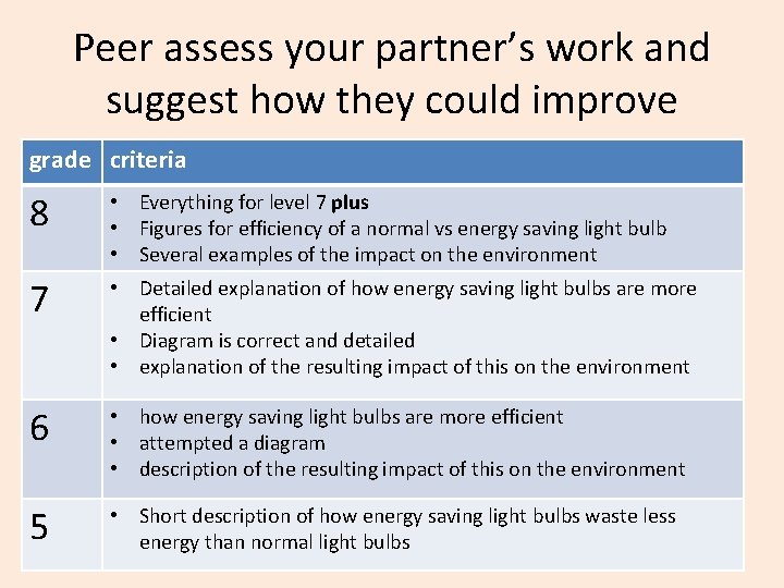 Peer assess your partner’s work and suggest how they could improve grade criteria 8