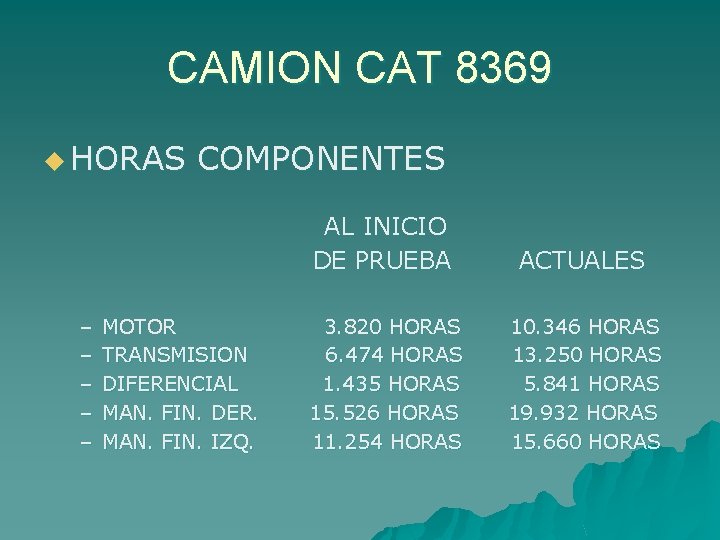 CAMION CAT 8369 u HORAS – – – COMPONENTES MOTOR TRANSMISION DIFERENCIAL MAN. FIN.