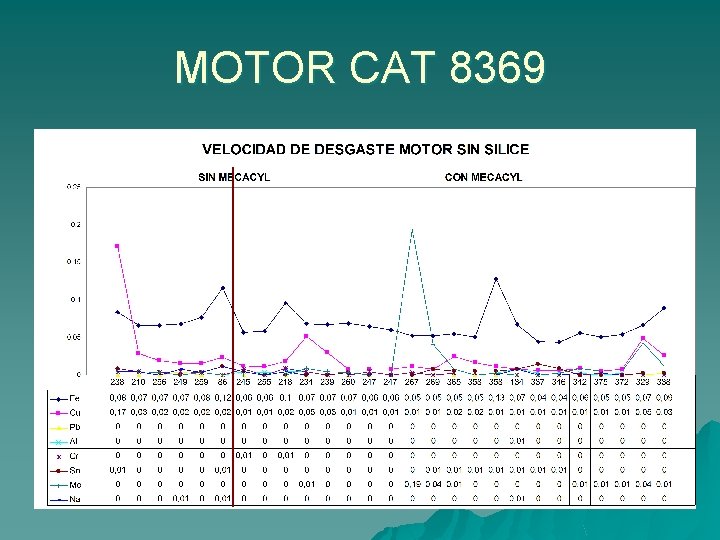 MOTOR CAT 8369 