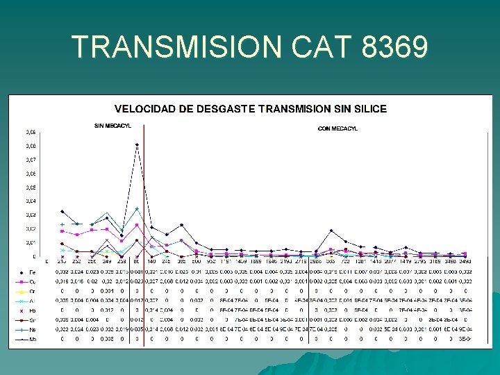 TRANSMISION CAT 8369 