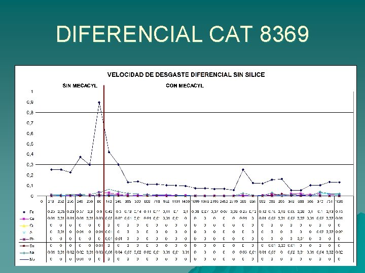 DIFERENCIAL CAT 8369 