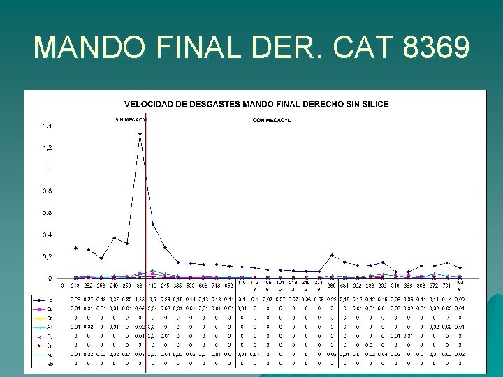 MANDO FINAL DER. CAT 8369 