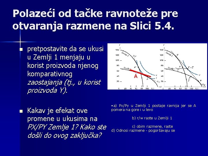 Polazeći od tačke ravnoteže pre otvaranja razmene na Slici 5. 4. n pretpostavite da