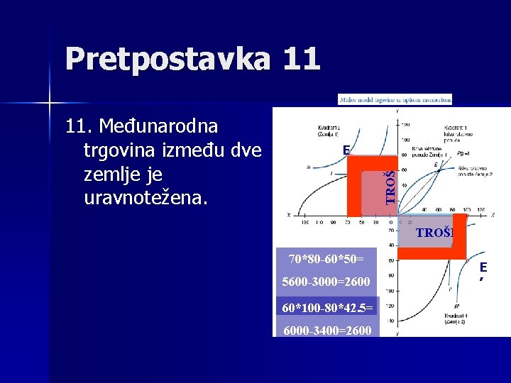 11. Međunarodna trgovina između dve zemlje je uravnotežena. E TROŠIO Pretpostavka 11 TROŠI 0