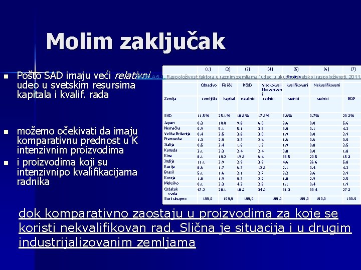 Molim zaključak n (1) (2) (3) (4) (5) (6) (7) u ukupnoj Srednje TABELA