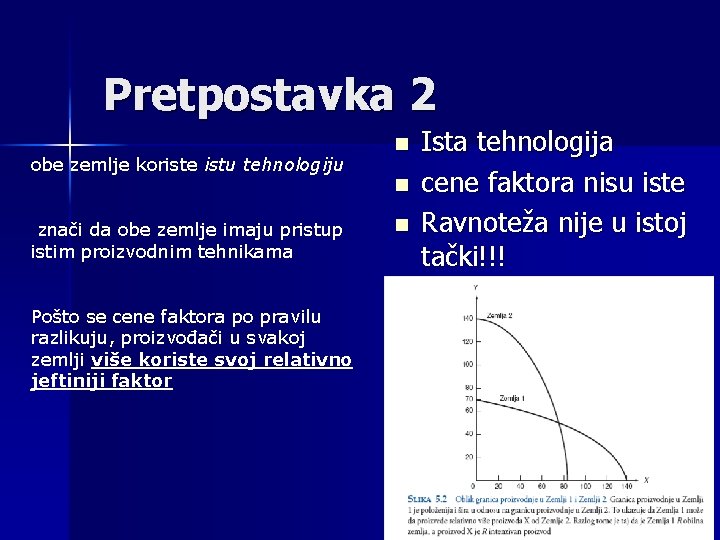 Pretpostavka 2 obe zemlje koriste istu tehnologiju znači da obe zemlje imaju pristup istim