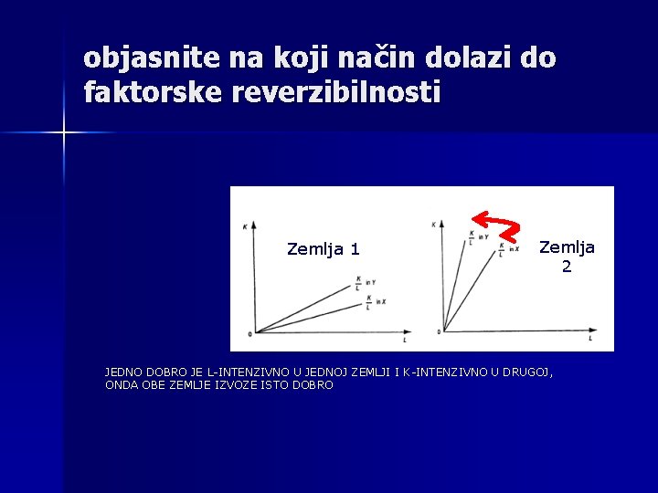 objasnite na koji način dolazi do faktorske reverzibilnosti Zemlja 1 Zemlja 2 JEDNO DOBRO