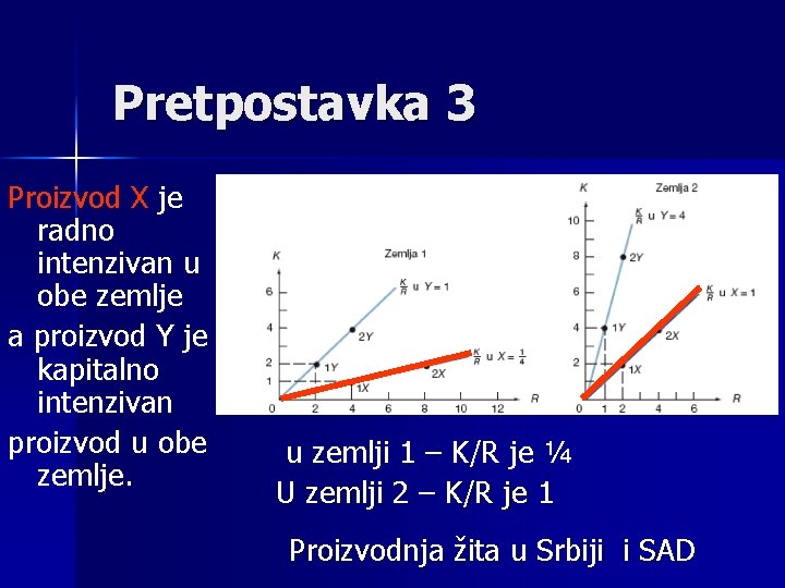 Pretpostavka 3 Proizvod X je radno intenzivan u obe zemlje a proizvod Y je