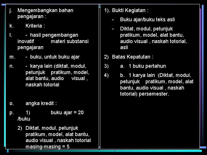 j. k. l. Mengembangkan bahan pengajaran : 1). Bukti Kegiatan : Kriteria : -