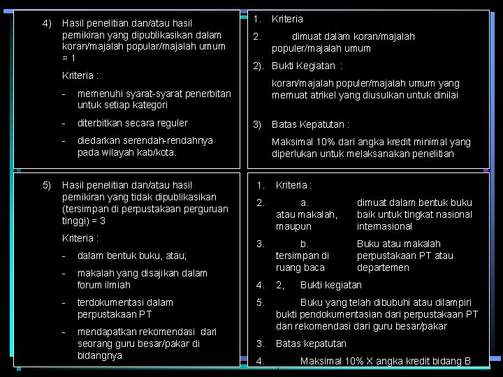 4) Hasil penelitian dan/atau hasil pemikiran yang dipublikasikan dalam koran/majalah popular/majalah umum =1 Kriteria