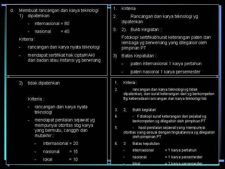 d. Membuat rancangan dan karya teknologi 1) dipatenkan - internasional = 80 - nasional