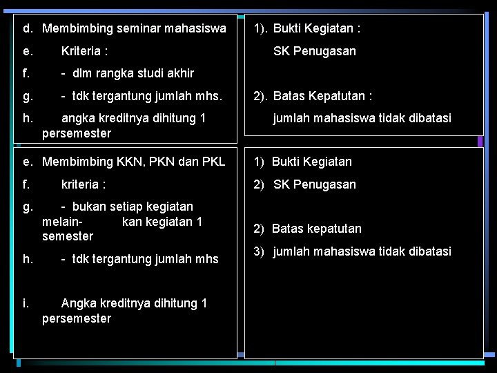 d. Membimbing seminar mahasiswa e. Kriteria : f. - dlm rangka studi akhir g.