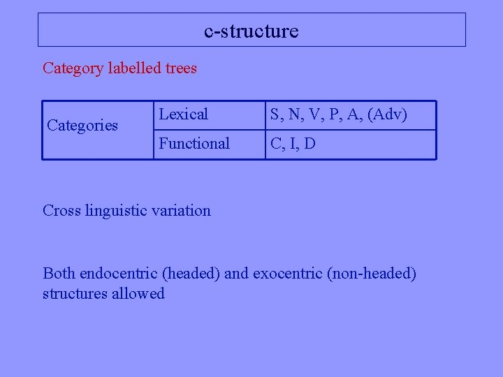 c-structure Category labelled trees Categories Lexical S, N, V, P, A, (Adv) Functional C,