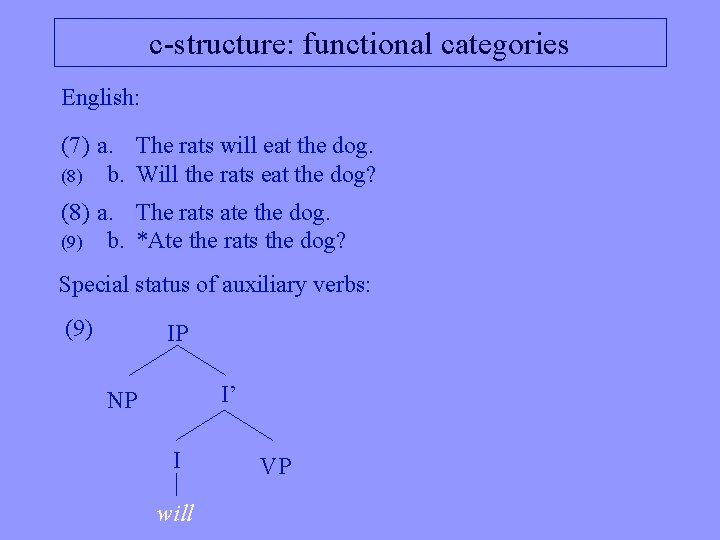 c-structure: functional categories English: (7) a. The rats will eat the dog. (8) b.