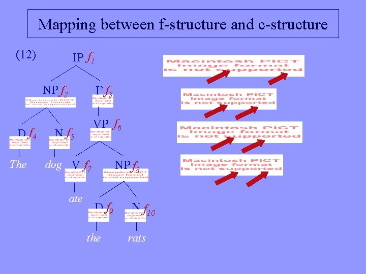 Mapping between f-structure and c-structure (12) IP f 1 NP f 2 D f
