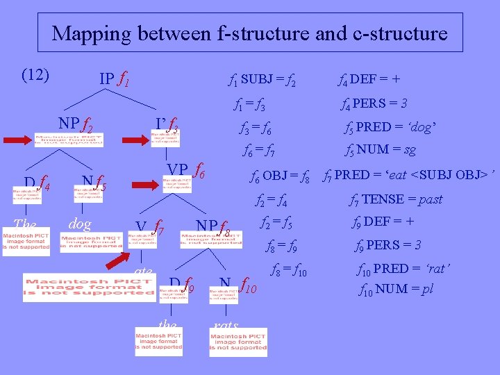 Mapping between f-structure and c-structure (12) IP f 1 SUBJ = f 2 f