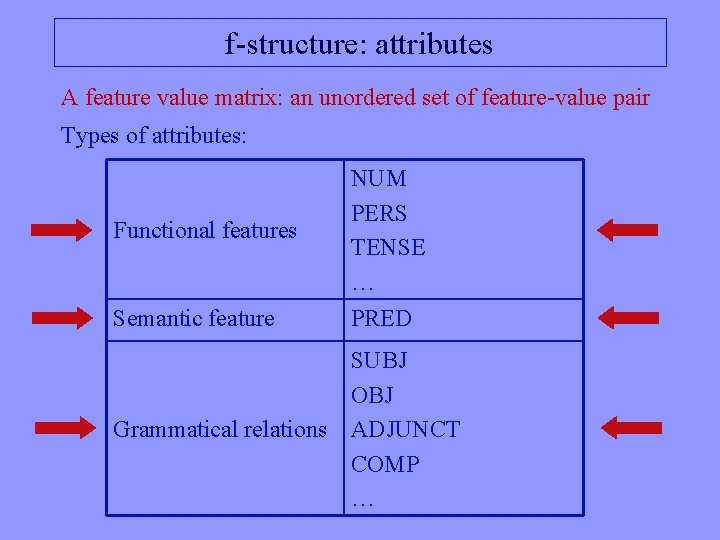 f-structure: attributes A feature value matrix: an unordered set of feature-value pair Types of
