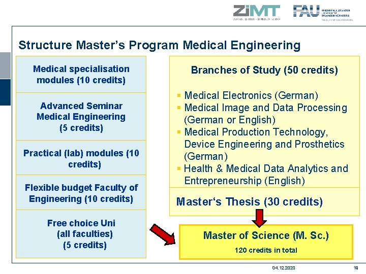 Structure Master’s Program Medical Engineering Medical specialisation modules (10 credits) Advanced Seminar Medical Engineering