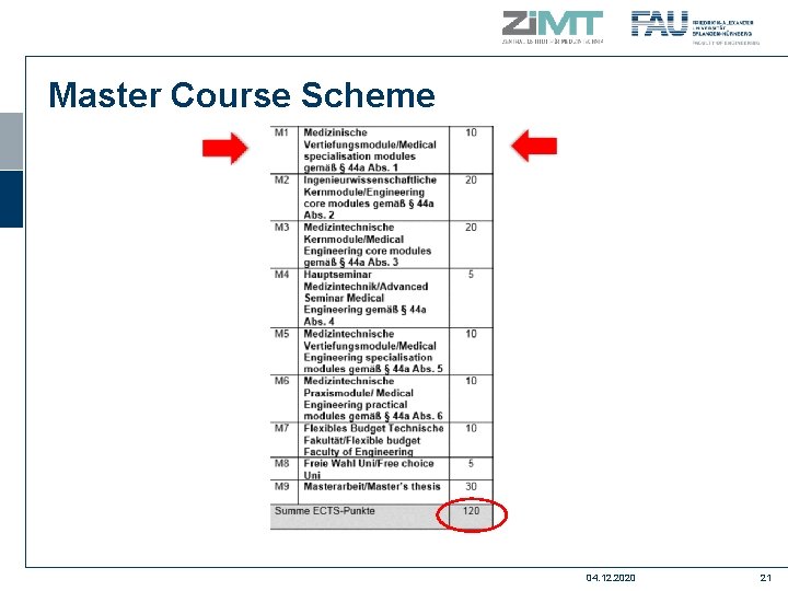 Master Course Scheme 04. 12. 2020 21 