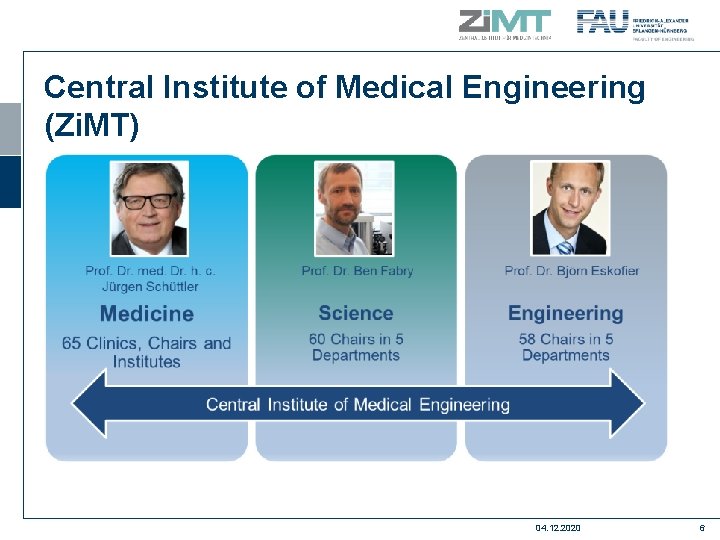 Central Institute of Medical Engineering (Zi. MT) 04. 12. 2020 6 