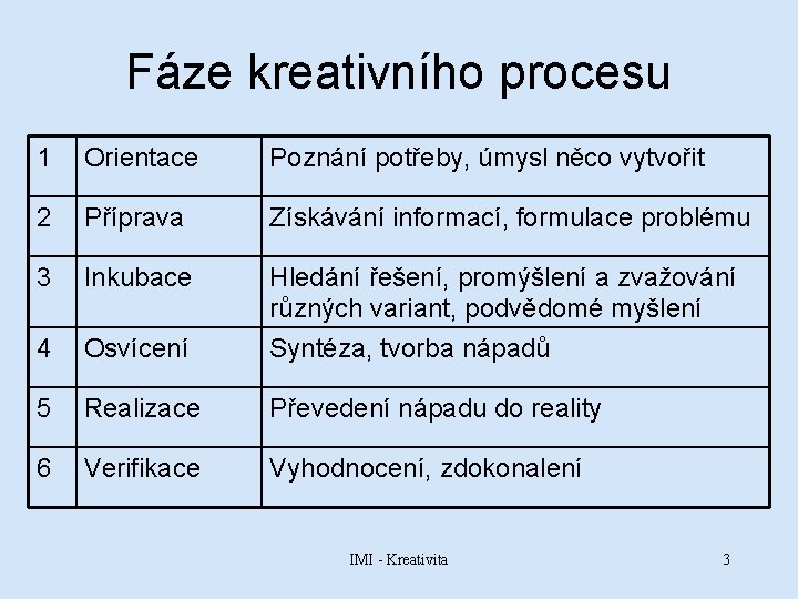 Fáze kreativního procesu 1 Orientace Poznání potřeby, úmysl něco vytvořit 2 Příprava Získávání informací,