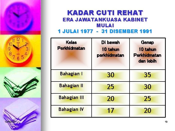KADAR CUTI REHAT ERA JAWATANKUASA KABINET MULAI 1 JULAI 1977 - 31 DISEMBER 1991