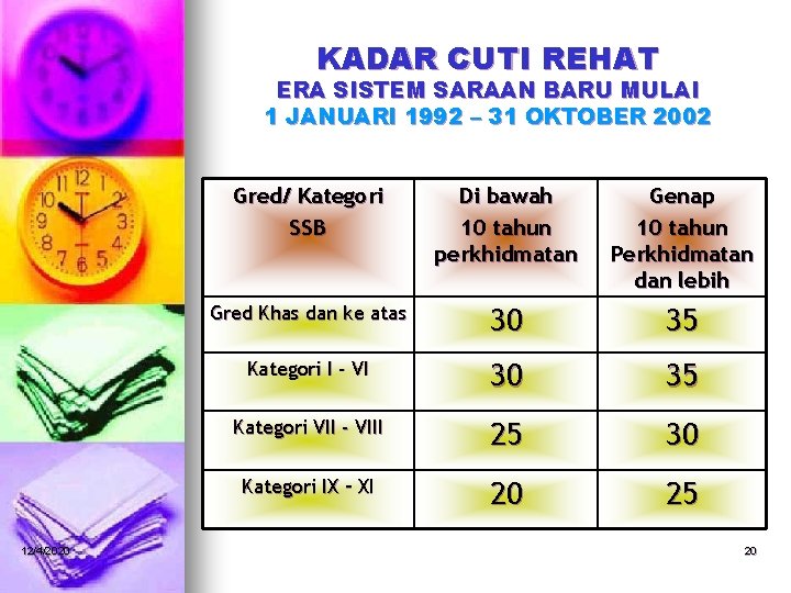 KADAR CUTI REHAT ERA SISTEM SARAAN BARU MULAI 1 JANUARI 1992 – 31 OKTOBER