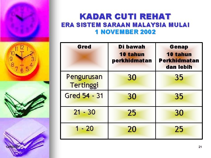 KADAR CUTI REHAT ERA SISTEM SARAAN MALAYSIA MULAI 1 NOVEMBER 2002 12/4/2020 Gred Di