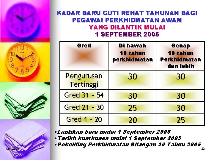 KADAR BARU CUTI REHAT TAHUNAN BAGI PEGAWAI PERKHIDMATAN AWAM YANG DILANTIK MULAI 1 SEPTEMBER