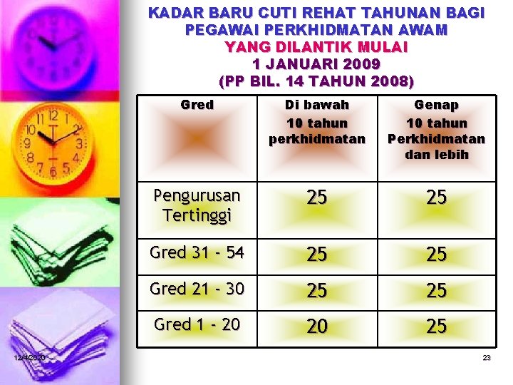 KADAR BARU CUTI REHAT TAHUNAN BAGI PEGAWAI PERKHIDMATAN AWAM YANG DILANTIK MULAI 1 JANUARI