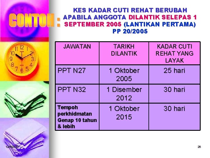 KES KADAR CUTI REHAT BERUBAH APABILA ANGGOTA DILANTIK SELEPAS 1 SEPTEMBER 2005 (LANTIKAN PERTAMA)
