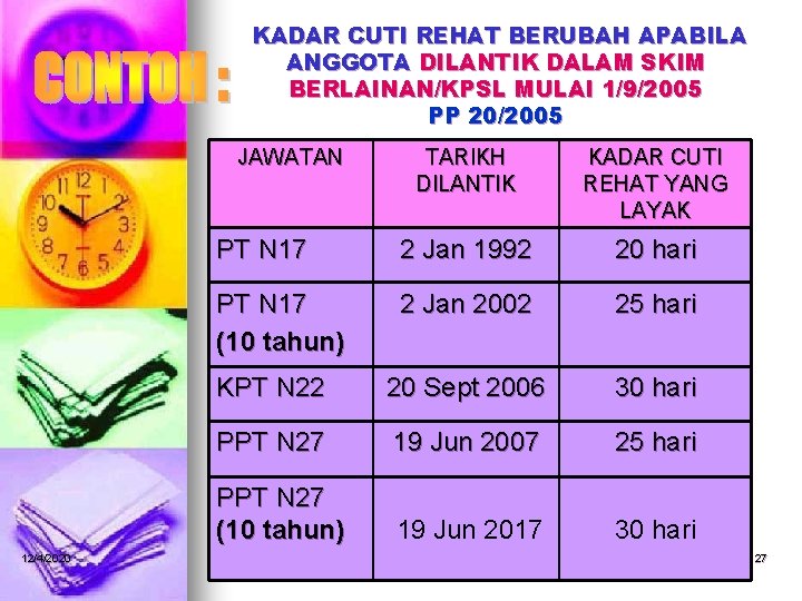 KADAR CUTI REHAT BERUBAH APABILA ANGGOTA DILANTIK DALAM SKIM BERLAINAN/KPSL MULAI 1/9/2005 PP 20/2005